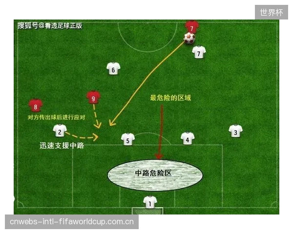 哥伦比亚防守阵型的整体移动与纪律性将是限制对手边路进攻的关键。